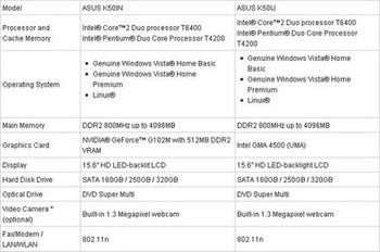 asus k series domino